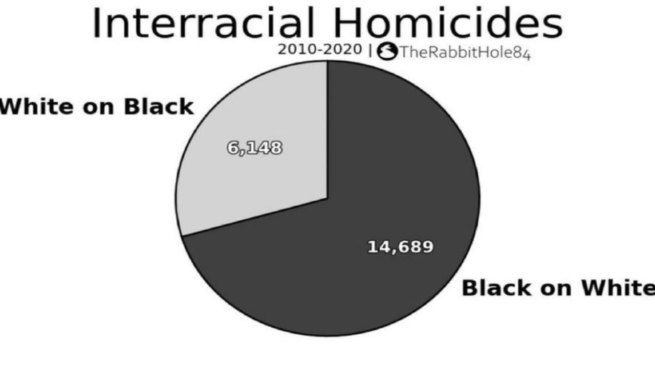 INTERRACIAL-HOMMICIDES