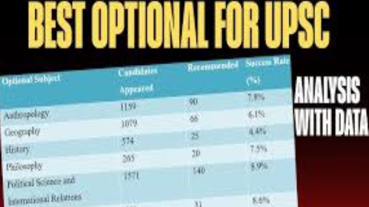 UPSC Best Optional Subject (image social media)