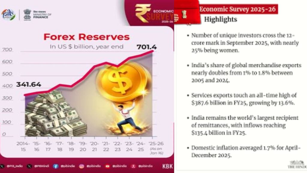 Economic Survey 2025-26 (image Social MediaI) (2).jpg