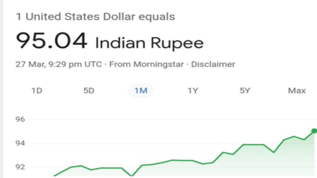 Indian-Rupee-Record-Low-image-Social-Media-