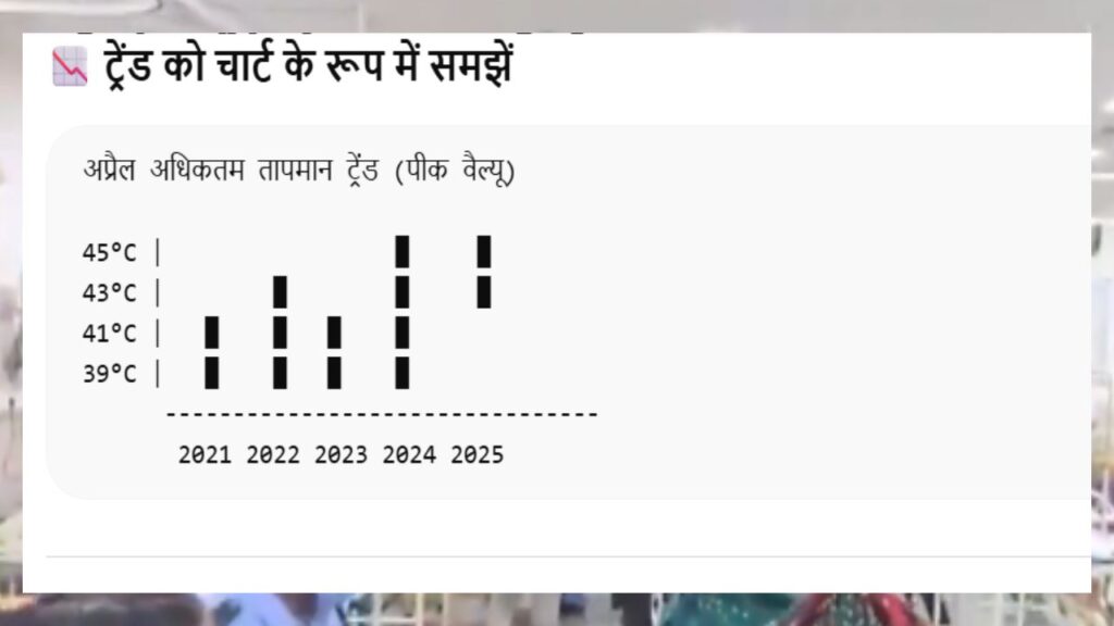 Temperature-Trends-in-Delhi