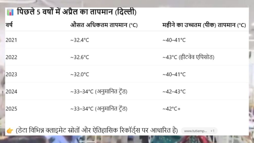 Temperature-Trends-in-Delhi