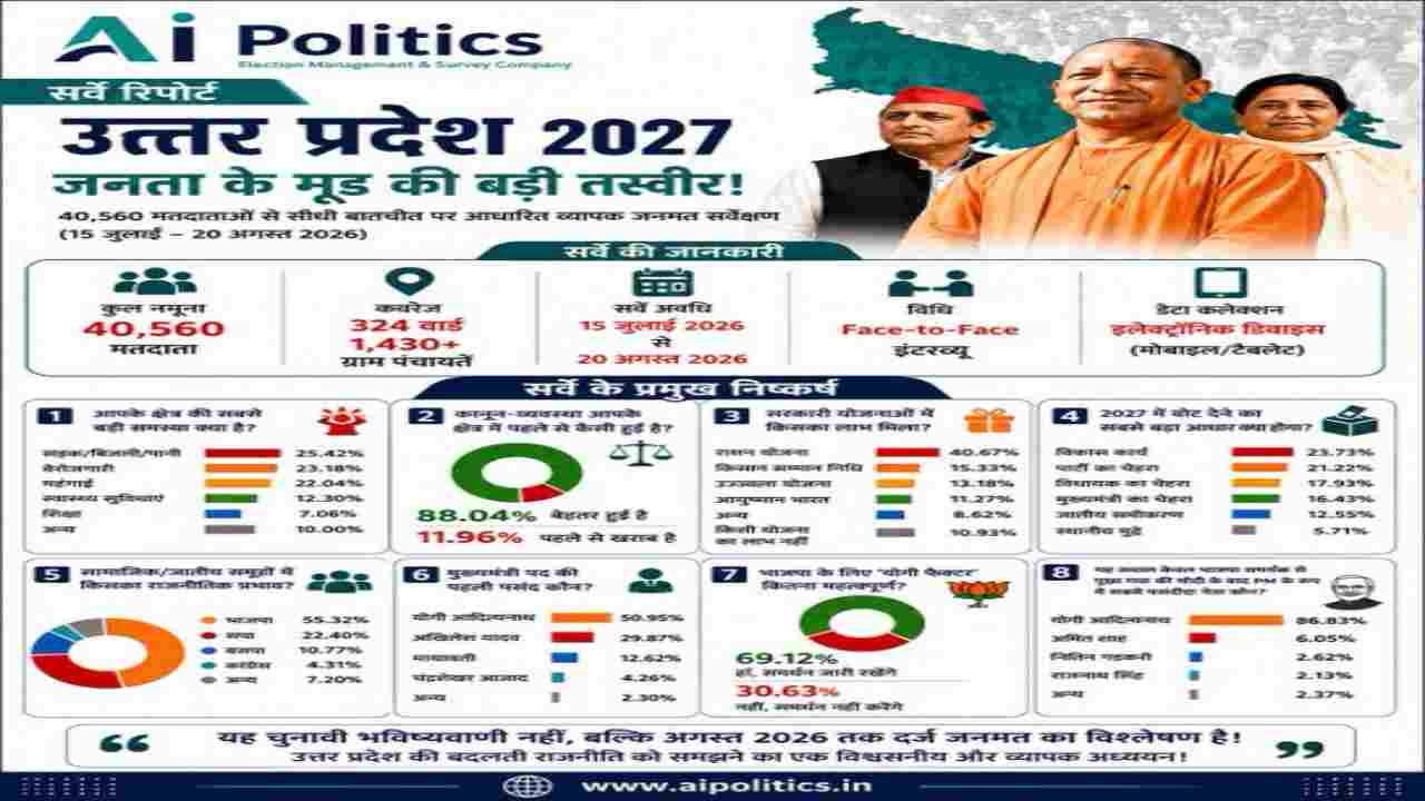 UP Election 2027 (Image from Social Media)